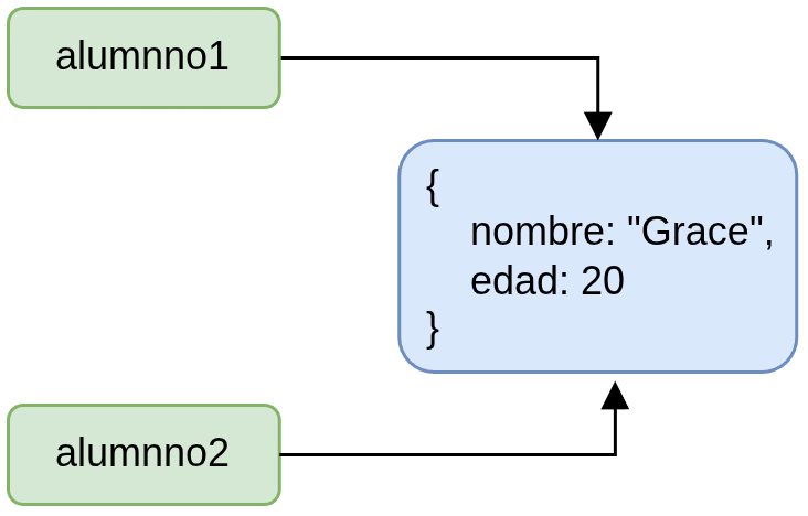 Referencia de objetos