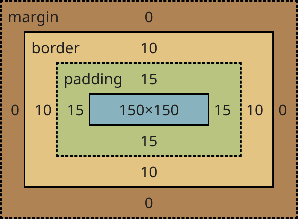 Border-box