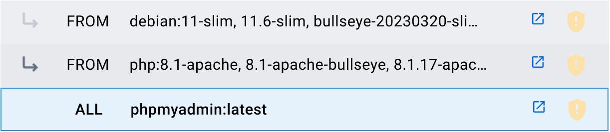 Jerarquía de imágenes usadas por PHPMyAdmin. Fuente.