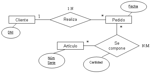 Origen: wikipedia