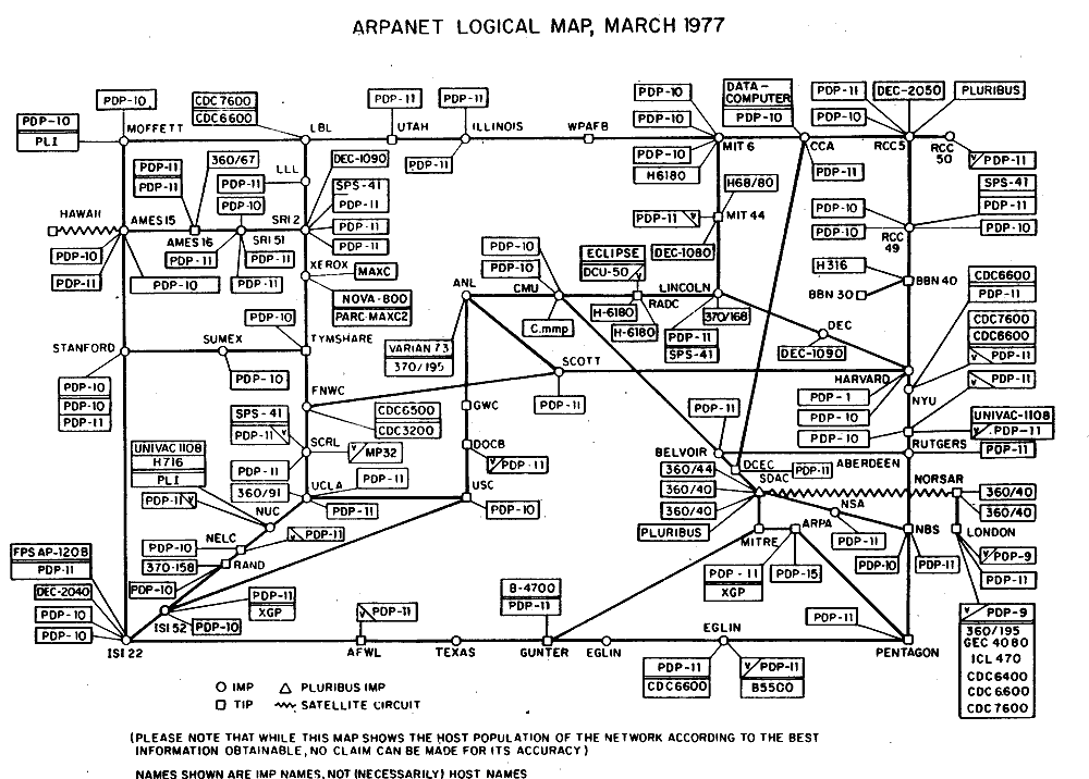 Mapa lógico de ARPANET, marzo de 1977. Origen: Wikipedia